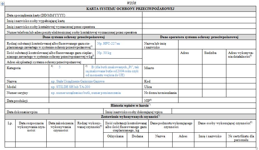 Zakładanie kart urządzeń i kart systemów ochrony przeciwpożarowej, odpowiednio dla systemów ochrony przeciwpożarowej