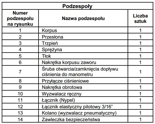 Ogólna wiedza w zakresie różnych rodzajów