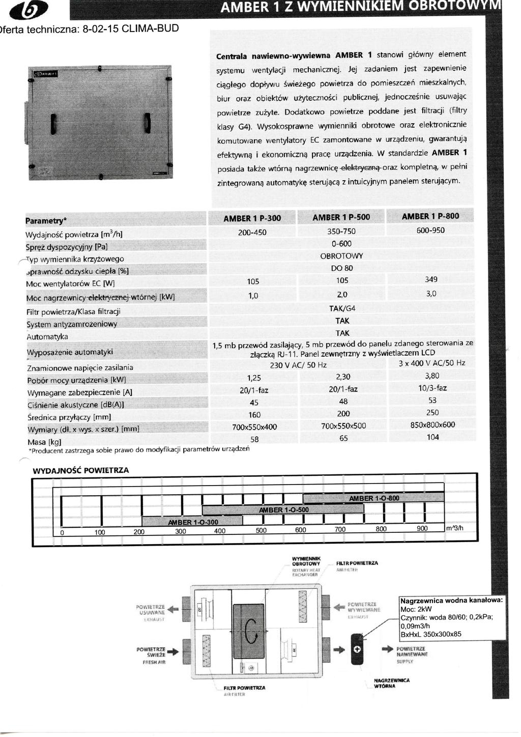 AMBER Z WYMENNK )ferta techniczna: 8025 CLMABUD Centrala nawiewnowywiewna AMBER stanowi gjowny element systemu wentylacji mechanicznej. Jej zadaniem jest zapewnienie cia.