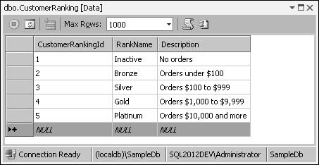 38 Rozdział 1: Omówienie pakietu oprogramowania SQL Server Data Tools z szablonem nowego wiersza i wybrać z menu kontekstowego polecenie Paste (Wklej) (kliknięcie prawym klawiszem myszy musi