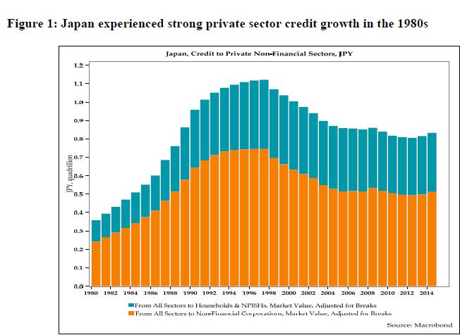 Tanweer Akram (2016) Japan s Liquidity Trap,