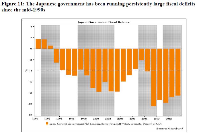 Tanweer Akram (2016) Japan s Liquidity Trap,