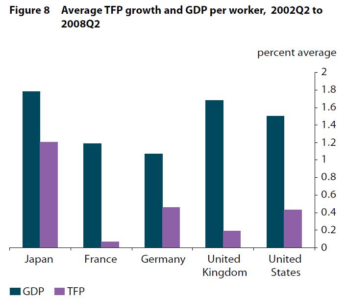 Czy głównym problemem japońskiej gospodarki jest brak reform strukturalnych? Adam S. Posen (2010).