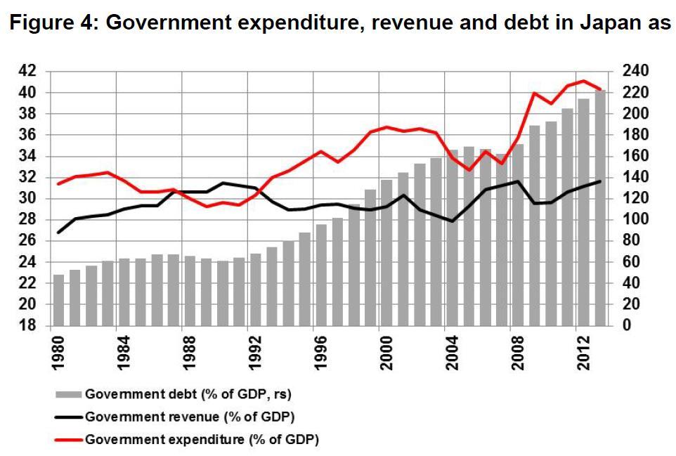 Christoph A. Schaltegger, Martin Weder, Will Europe Face A Lost Decade?