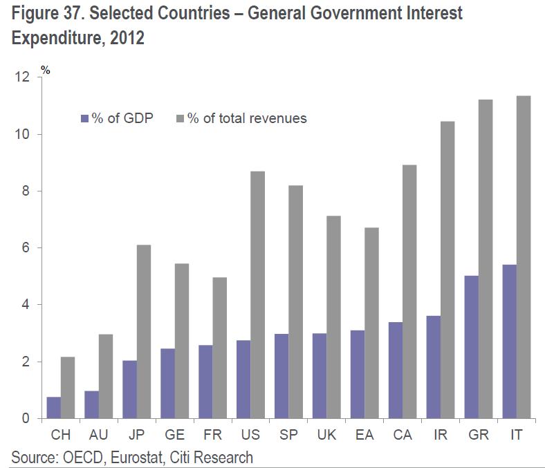 Willem Buiter, Ebrahim Rahban (2013). What to expect from Abenomics?