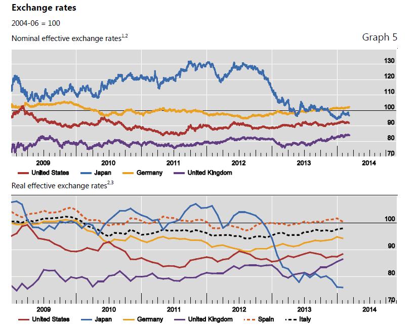 BIS, Monetary and