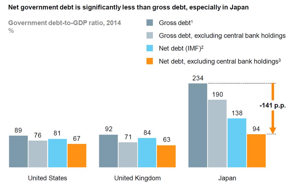 McKInsey Global