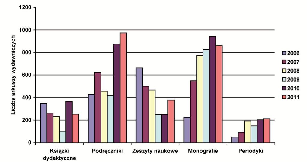 149 Rysunek 29 Zestawienie