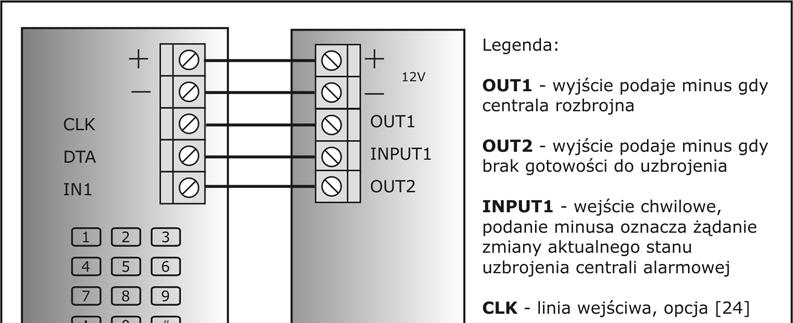 Przezbrajanie Systemu Alarmowego Współpraca z Centrala Alarmową Istnieje kilka sposobów wykorzystania czytnika zbliżeniowego do przezbrajania systemu alarmowego lub blokowania/odblokowywania