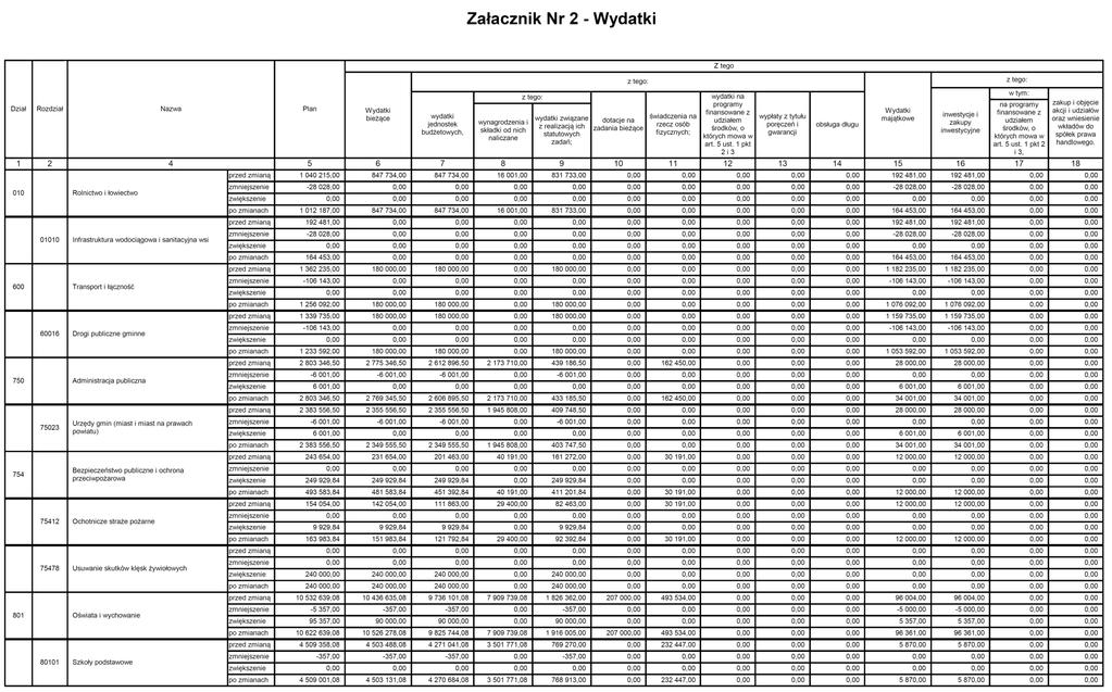 Dziennik Urzędowy