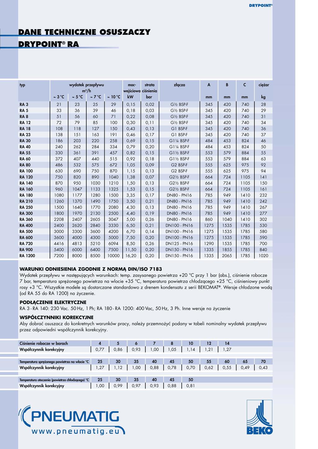 DRYPOINT"' typ N J 'C N s c wydatek przepływu moc- strata m 3 /h wejściowa ciśnienia N re 1o c kw bar N złącza A B c ciężar mm mm mm kg 345 420 740 28 345 420 740 29 345 420 740 31 345 420 740 34 345
