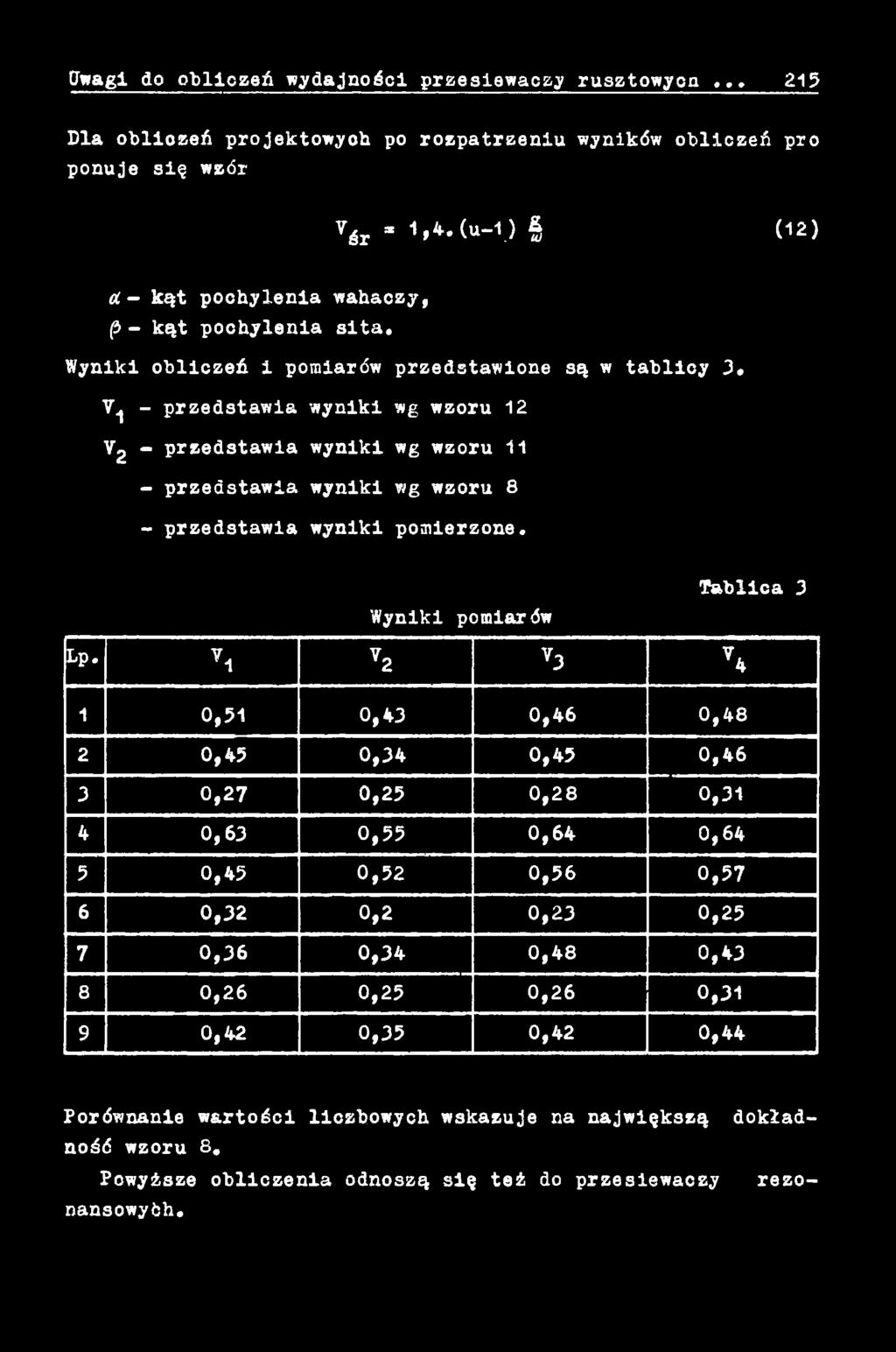 pomierzone. Wyniki pomiarów Tablica 3 Lp.