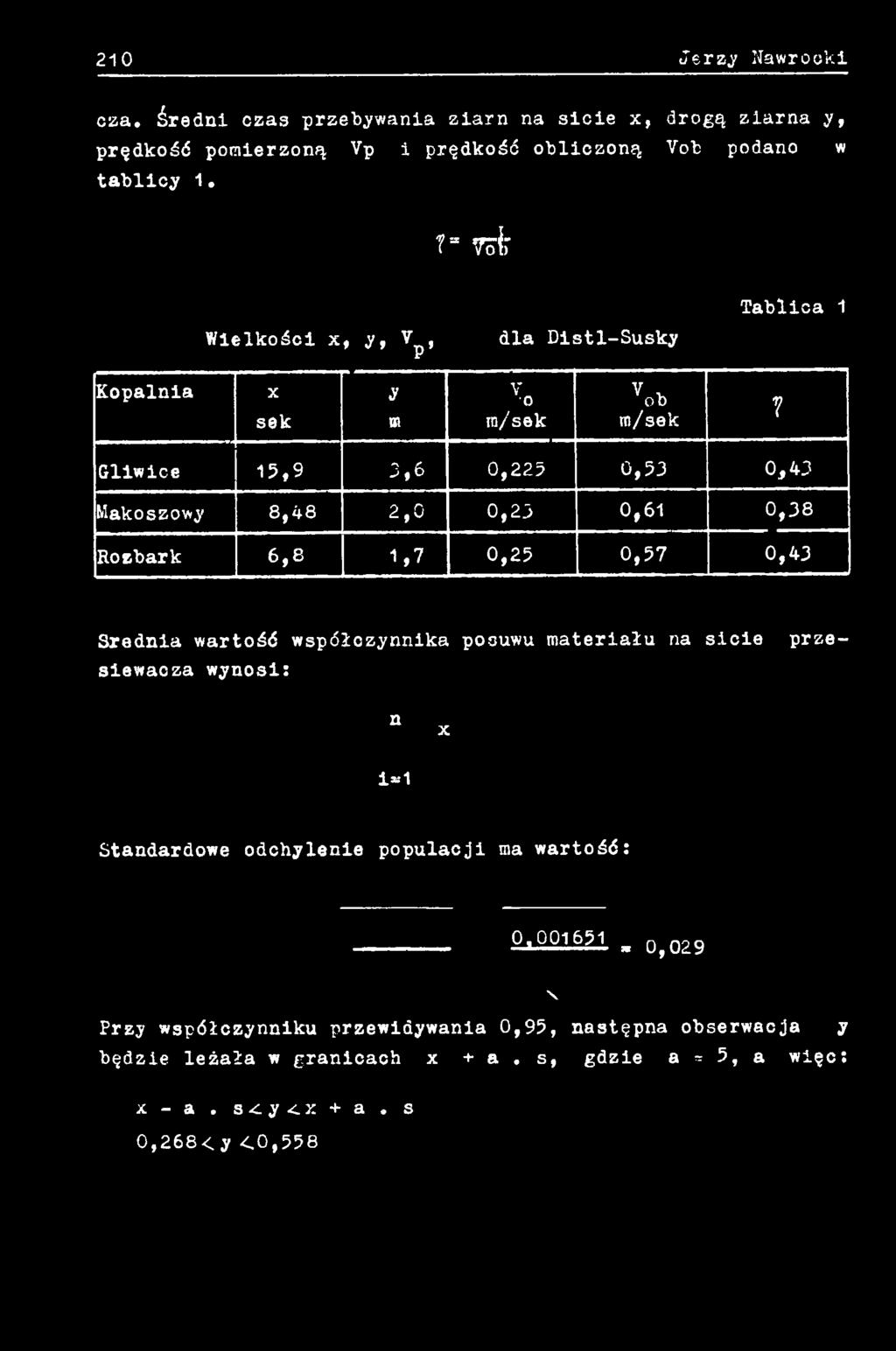 0,225 0,53 0,43 Makoszowy 8,48 2,0 0,23 0,61 0,38 Rozbark 6,8 1,7 0,25 0,57 0,43 Średnia wartość