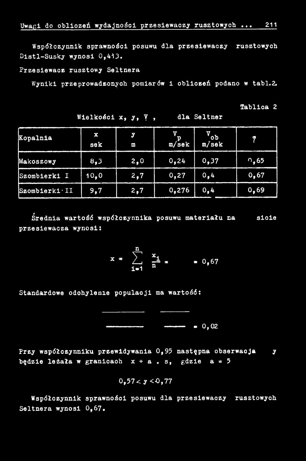 10,0 2,7 0,27 0,4 0,67 Szombierki-II 9,7 2,7 0,276 0,4 0,69 Średnia wartość współczynnika posuwu materiału na przesiewacza