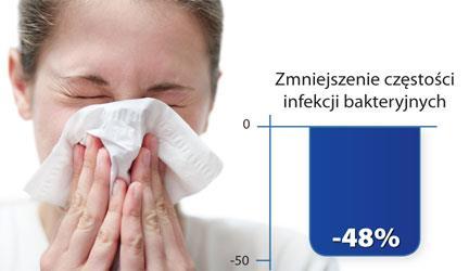 Niedobory odporności infekcje bakteryjne prof. dr hab. n. med. Lucjan Pawlicki, dr n. med. Zygmunt Trojanowski, dr n. med. Leszek Markuszewski, I Klinika Chorób Wewnętrznych WAM w Łodzi.