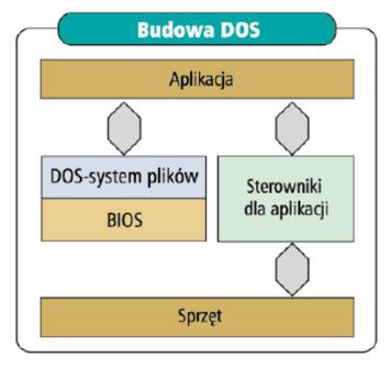 System tekstowy, jednozadaniowy.