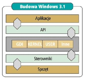 komputerów osobistych (PC).