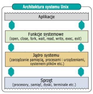 Podobnie jak większość elementów UNIX-a zarówno rodzaj jak i wygląd interfejsu nie jest ustalony, zależy on od modułów