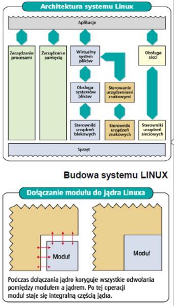 Jest systemem w pełni systemem wielozadaniowym, występuje w wersji 32 lub