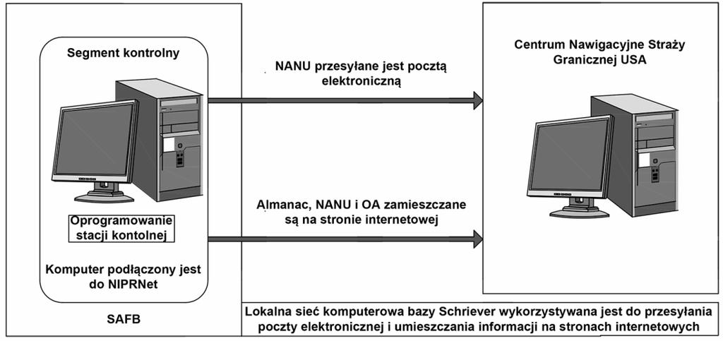 156 ZESZYTY NAUKOWE AKADEMII MORSKIEJ W GDYNI, nr 87, grudzień 2014 Rys. 1.