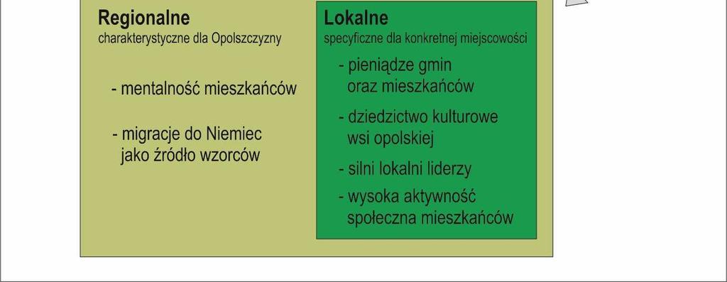 uwarunkowania sukcesu odnowy