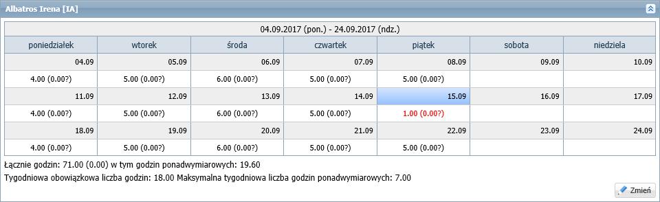 UONET+. Rozliczanie godzin nauczycieli 12/17 Program sygnalizuje, gdy w tabeli nauczyciela występują rozbieżności pomiędzy danymi wprowadzonymi ręcznie, a danymi wynikającymi z zapisów w dziennikach.