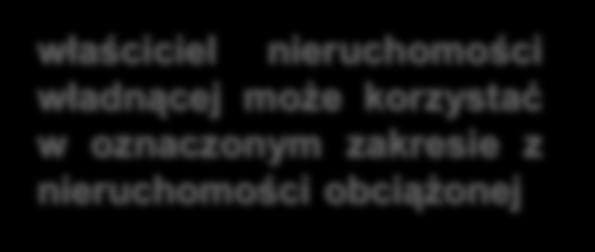 Służebności gruntowe Funkcja: zwiększenie użyteczności nieruchomości władnącej.