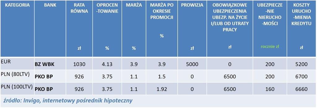 INVIGO TOP 10 RANKING LIDERÓW POSZCZEGÓLNYCH KATEGORII GRUDZIEŃ 2013 R.