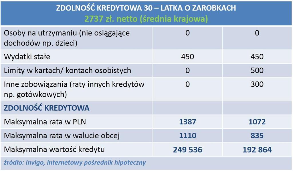 Tradycyjna rodzina złożona z rodziców oraz dwójki dzieci, osiągająca przeciętne miesięczne wynagrodzenie w wysokości 5 474 zł (stała umowa o pracę) - przy założeniu, że nie ma żadnych innych