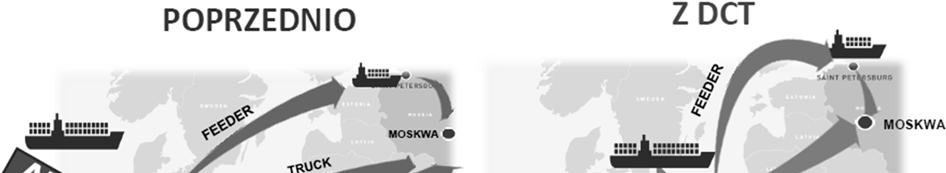 Czynniki determinujące znaczenie i pozycję rynkową wiodących terminali kontenerowych w Polsce... 21 Rysunek 5.