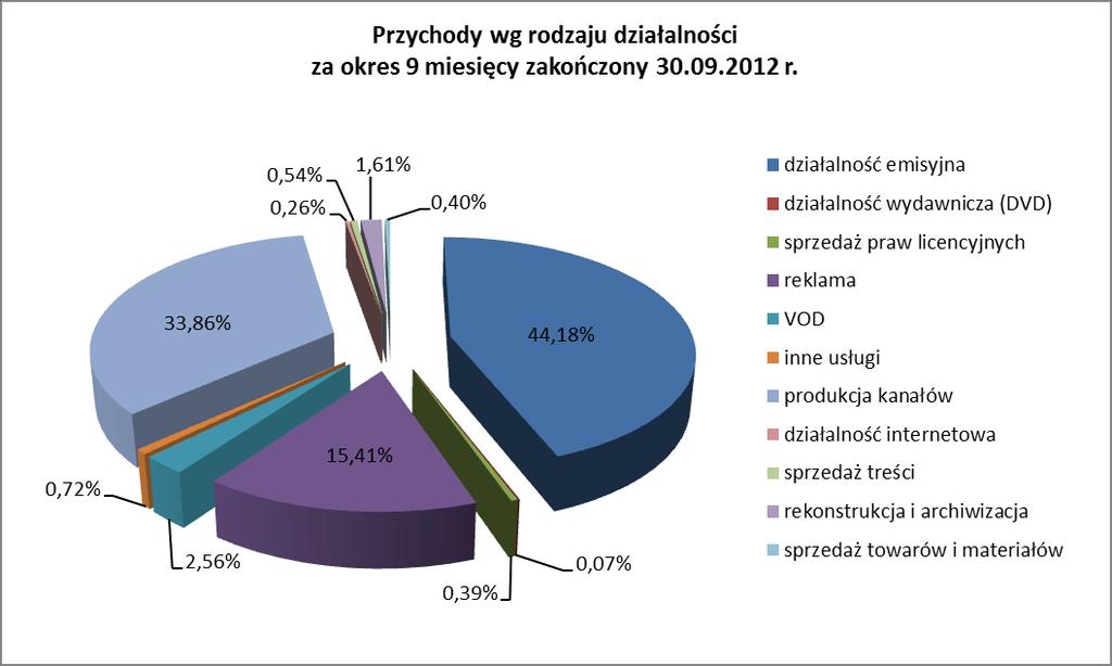 Kino Polska TV S.A. w okresie 01.01.2012 r.