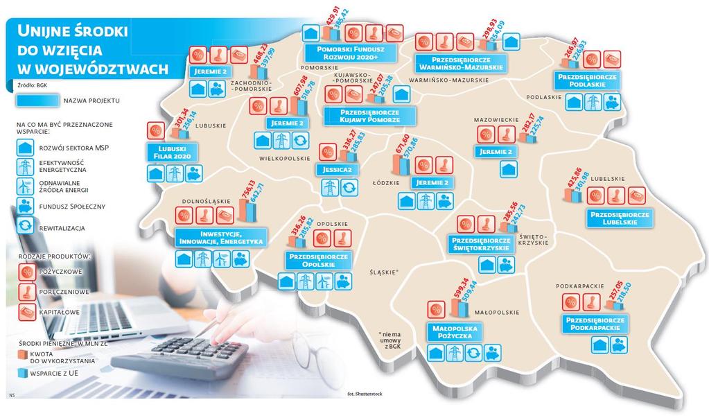 Instrumenty finansowe 2014-2020 w Polsce