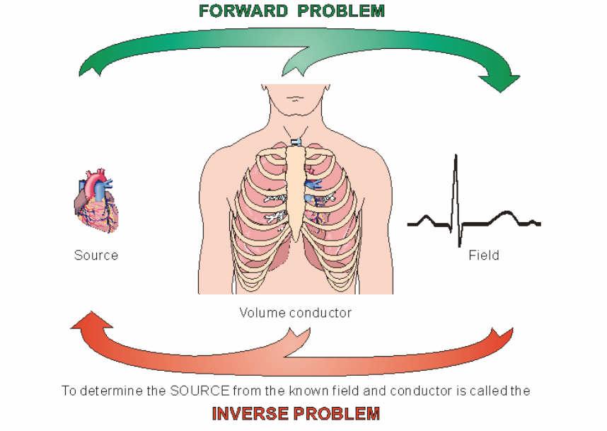 Zagadnienie wprost źródło pole obserwowane przewodnik Określenie źródła ze