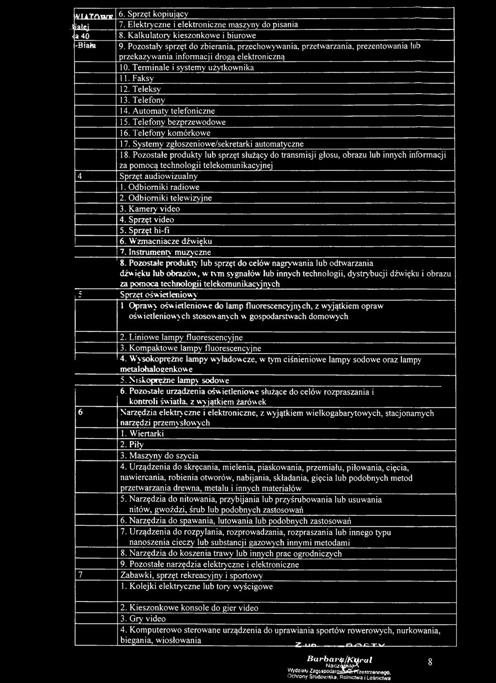 Automaty telefoniczne 15. Telefony bezprzewodowe 16. Telefony komórkowe 17. Systemy zgłoszeniowe/sekretarki automatyczne 18.