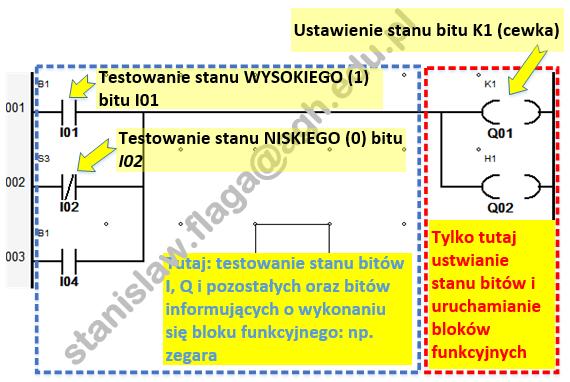 wysokiego/niskiego bitu przeczytaj UWAŻNIE podrozdziały 1.2 i 1.3.