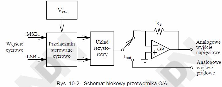 Każdy rezystor w obwodzie rezystorowym jest podłączony do przełącznika sterowanego cyfrowo, który przyłącza rezystor do napięcia odniesienia Vref.