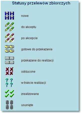 Rozdział 12 Przelewy zbiorcze! o 1/5 zakresu stron w przód,! do ostatniej strony. Każdy przelew zbiorczy na stronie jest wyświetlany w następujących kolumnach:!