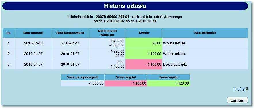 Rozdział 7 Udziały! Sumę wpłat,! Sumę wypłat.