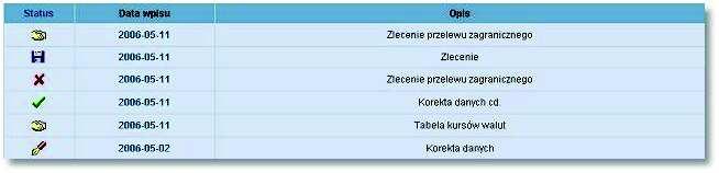 Domyślnie wyświetlone zostaną wszystkie zlecenia, posortowane wg kolejności wprowadzenia. Użytkownik może uszczegółowić zlecenia do przeglądu wybierając:!