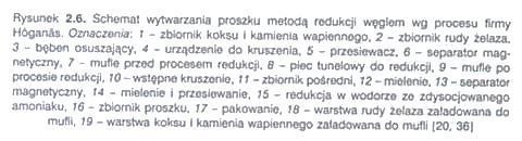 Fizykochemiczne metody wytwarzania Wytwarzanie proszków metali metodą redukcji, - redukcja węglem - redukcja wodorem Wytwarzanie proszków metali metodą kondensacji z fazy gazowej, Wytwarzanie