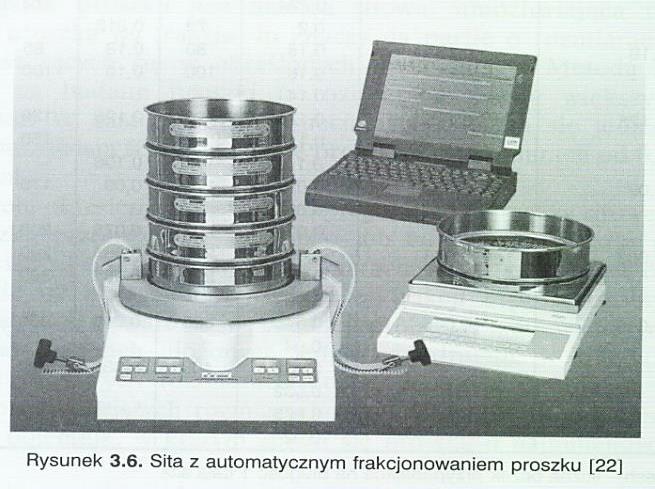 Rozkład granulometryczny cząstek proszku Metoda sitowa najbardziej