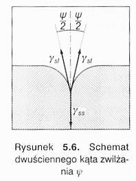 Spiekanie z udziałem fazy ciekłej Spiekanie układów wieloskładnikowych przebiega najczęściej w temperaturze wyższej niż najniższa temperatura topnienia jednego ze składników mieszaniny.