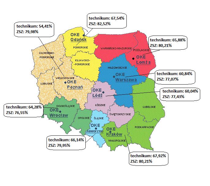 II. Wyniki ogólne egzaminu zawodowego Wyniki ogólne egzaminu zawodowego w czerwcu 2013 roku Do dwóch etapów egzaminu potwierdzającego kwalifikacje zawodowe w 175 zawodach przystąpiło w kraju 202 876