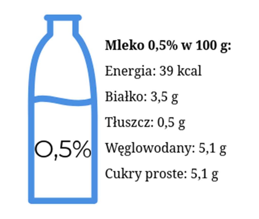 Dobrym sposobem jest porównywanie składu dwóch podobnych produktów (np. od różnych producentów).