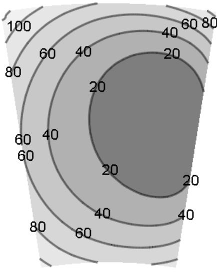 1) w zależności od przyjętej wartości tego parametru zmianie ulegają deformacje termiczne segmentu, które wpływają na pozostałe parametry