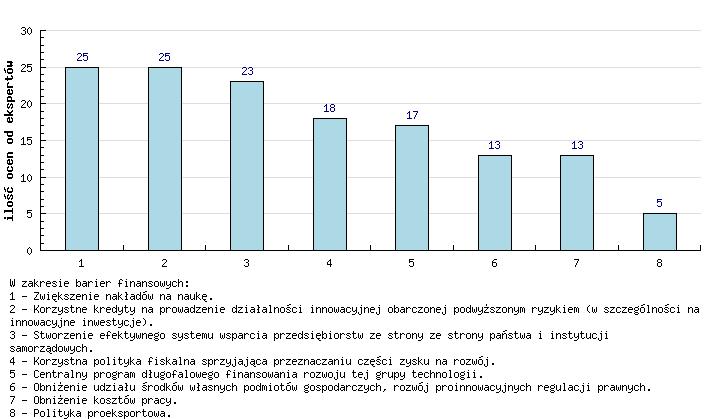 10. Technologie