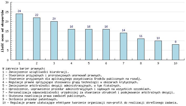 3. Technologie wykorzystujące systemy inteligentnego sterowania i systemy