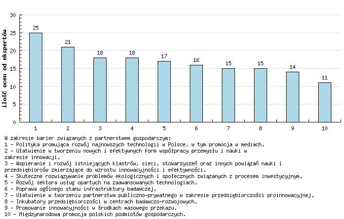 9. Technologie związane z