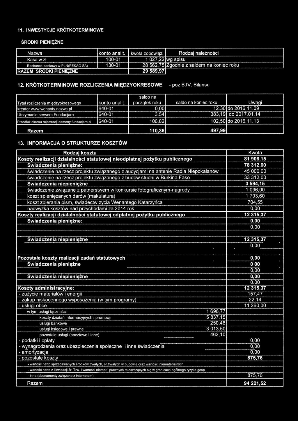 KRÓTKOTERMINOWE ROZLICZENIA MIĘDZYOKRESOWE - poz B.IV. Bilansu Tytuł rozliczenia międzyokresowego konto analit. saldo na początek roku saldo na koniec roku Uwagi kreator www.wenanty.nazwa.