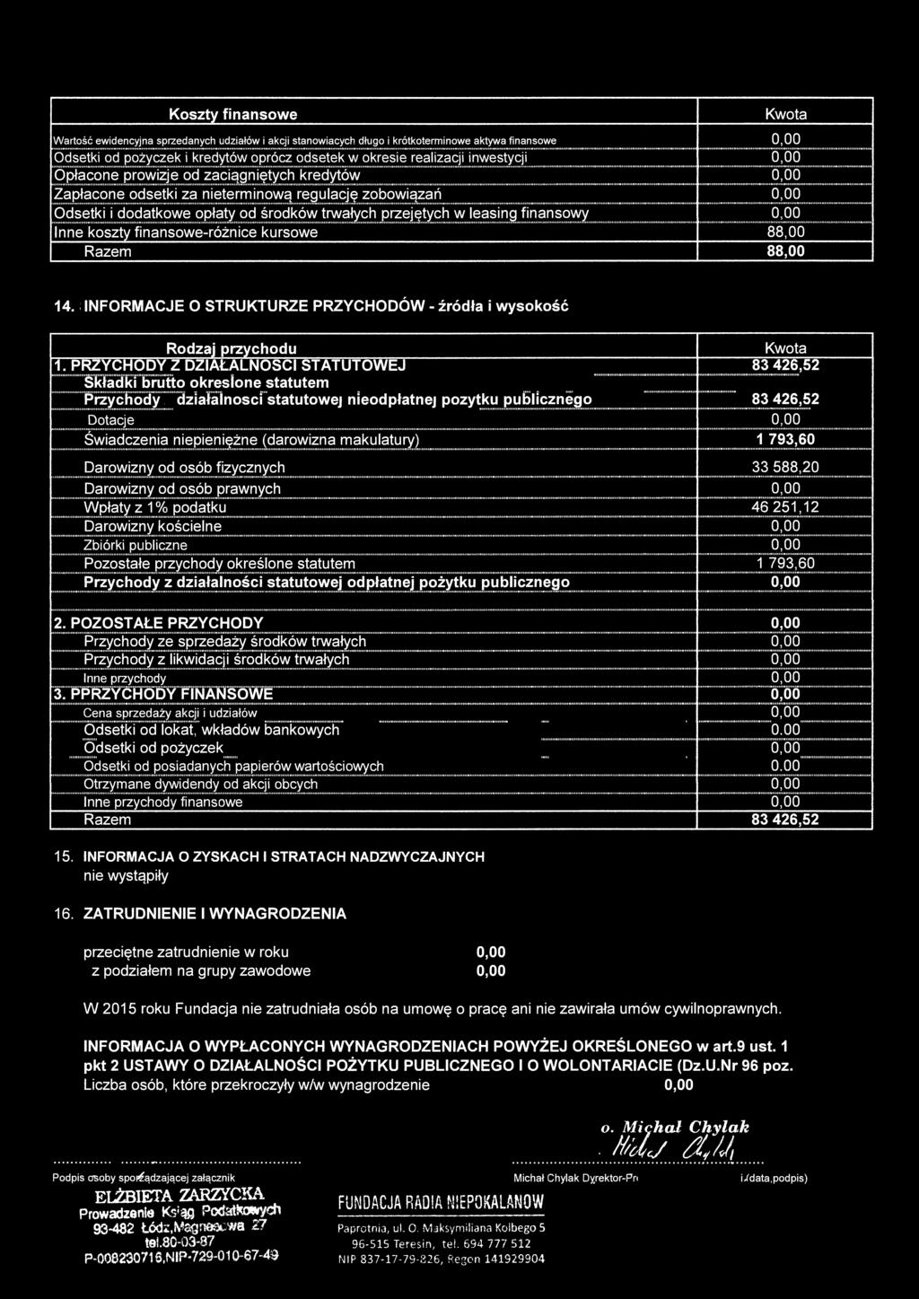 finansowy 0,00 Inne koszty finansowe-różnice kursowe 88,00 Razem 88,00 14. INFORMACJE O STRUKTURZE PRZYCHODÓW - źródła i wysokość Rodzaj przychodu Kwota 1.